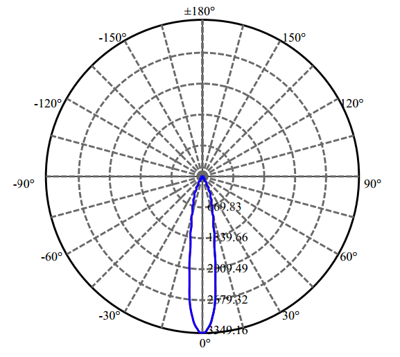 Nata Lighting Company Limited - High Efficiency Reflector